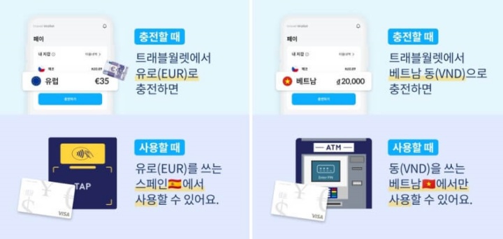 트래블월렛 카드 발급 및 사용법 (모바일카드, 실물카드)