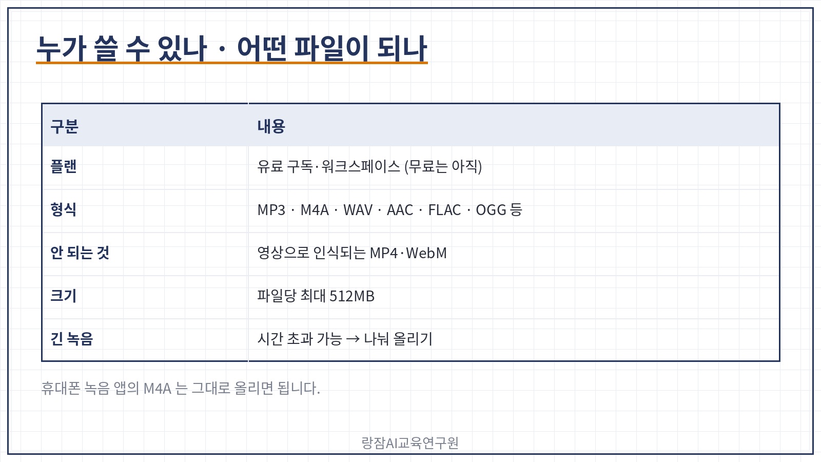 이용 조건과 지원 파일 &mdash; 유료 플랜&middot;워크스페이스, 무료 플랜은 아직, MP3&middot;M4A&middot;WAV&middot;AAC&middot;FLAC&middot;OGG 등, 파일당 최대 512MB, 영상으로 인식되는 MP4&middot;WebM은 안 됨
