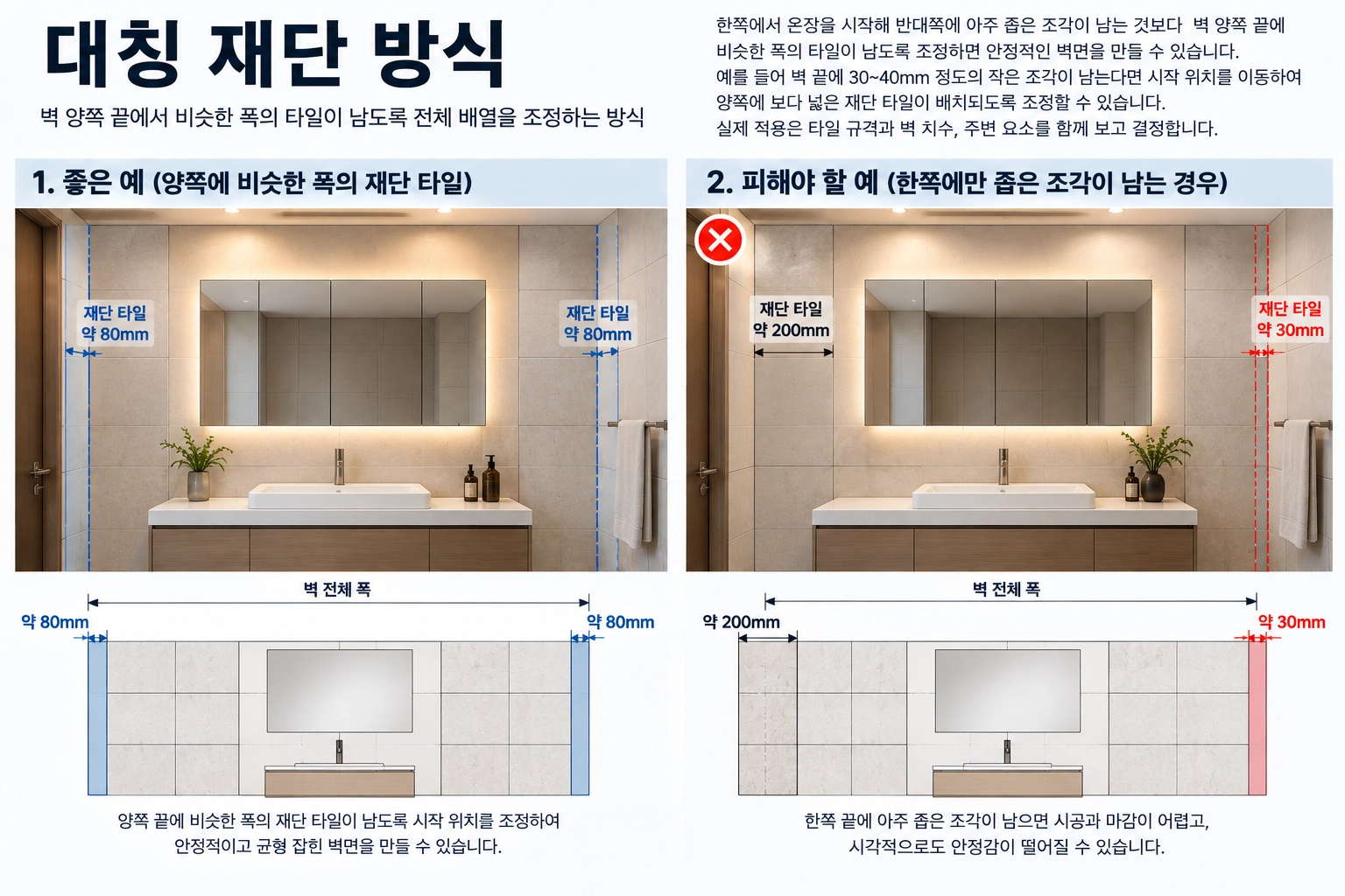 대칭 재단 방식