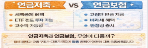 세금 100만원 아끼는 연금 조합 (연금저축 + IRP 활용법)
