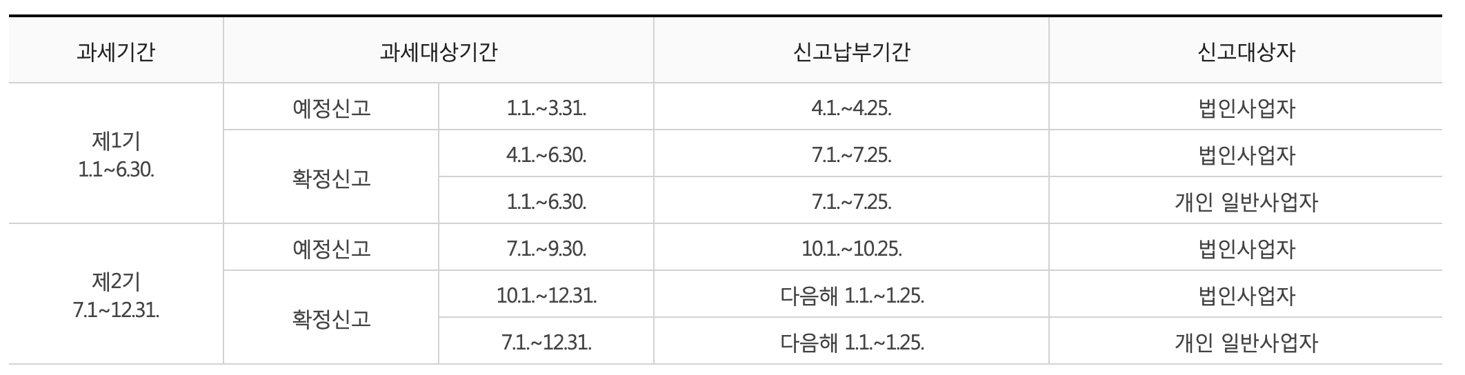 부가가치세 신고기간 명시