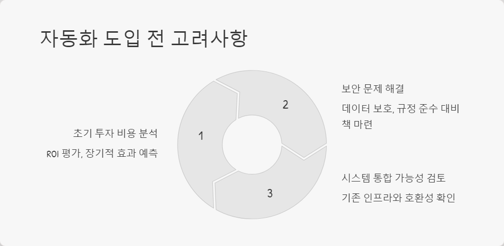 생산성향상