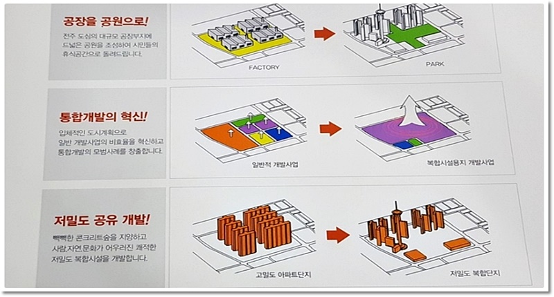 대한방직 미래비전