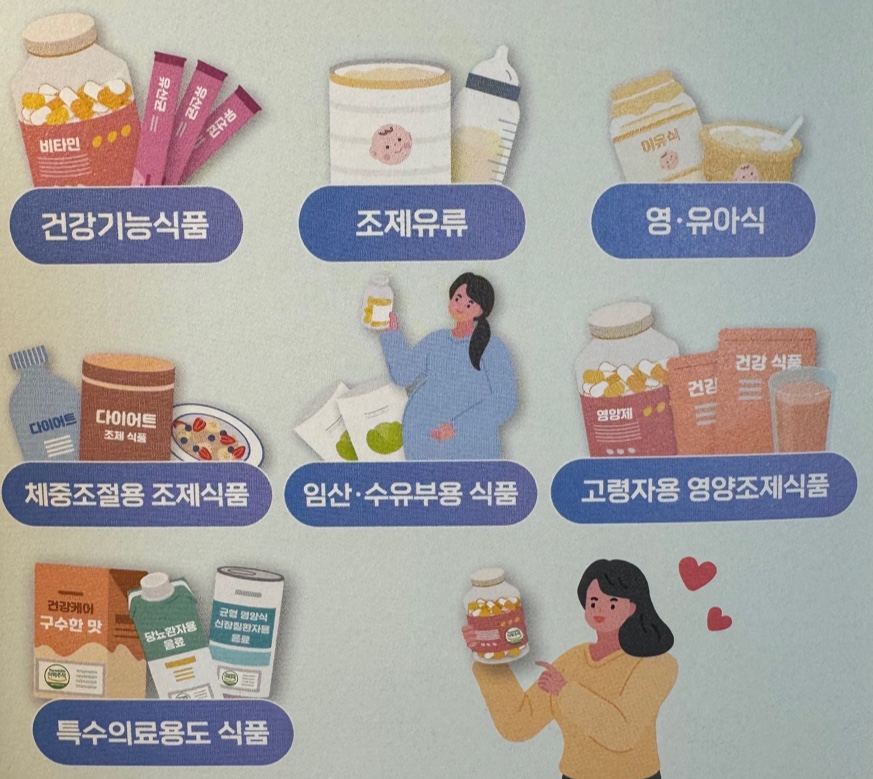 식품이력추적관리 의무품목