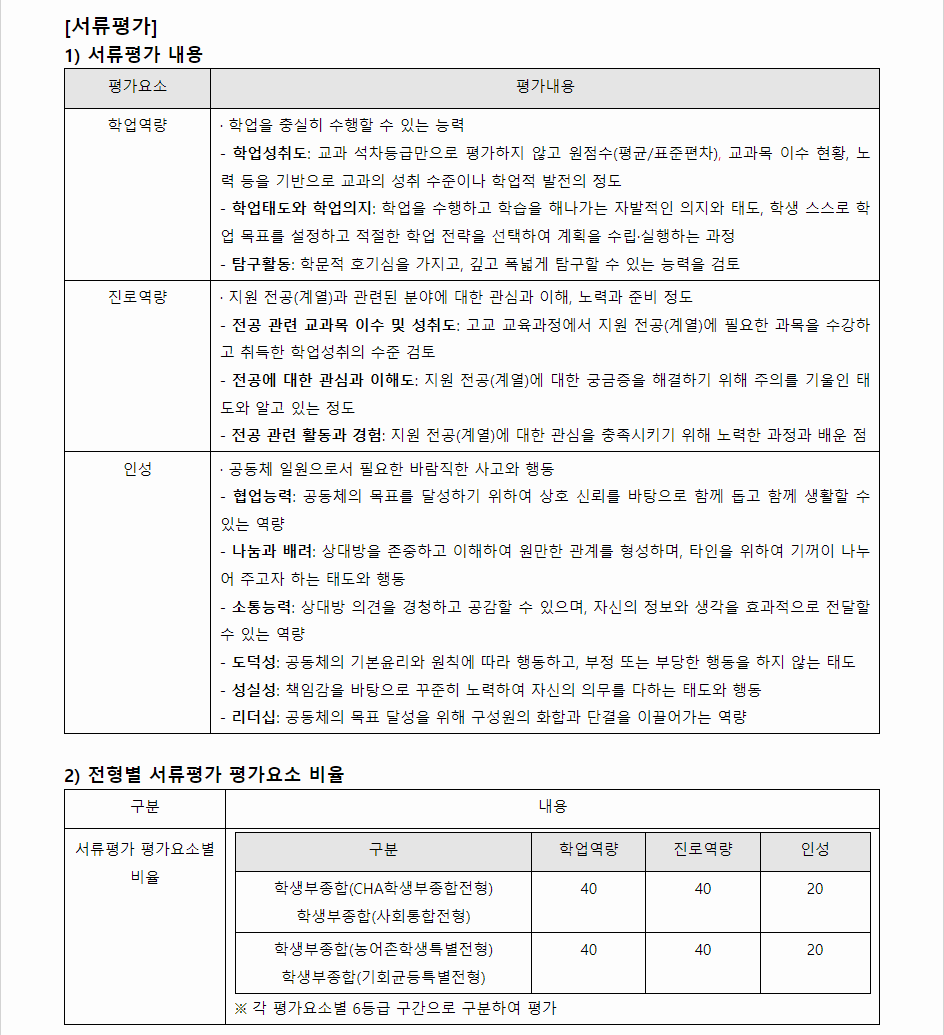 2024학년도 차의과학대학교 학생부종합전형 서류평가