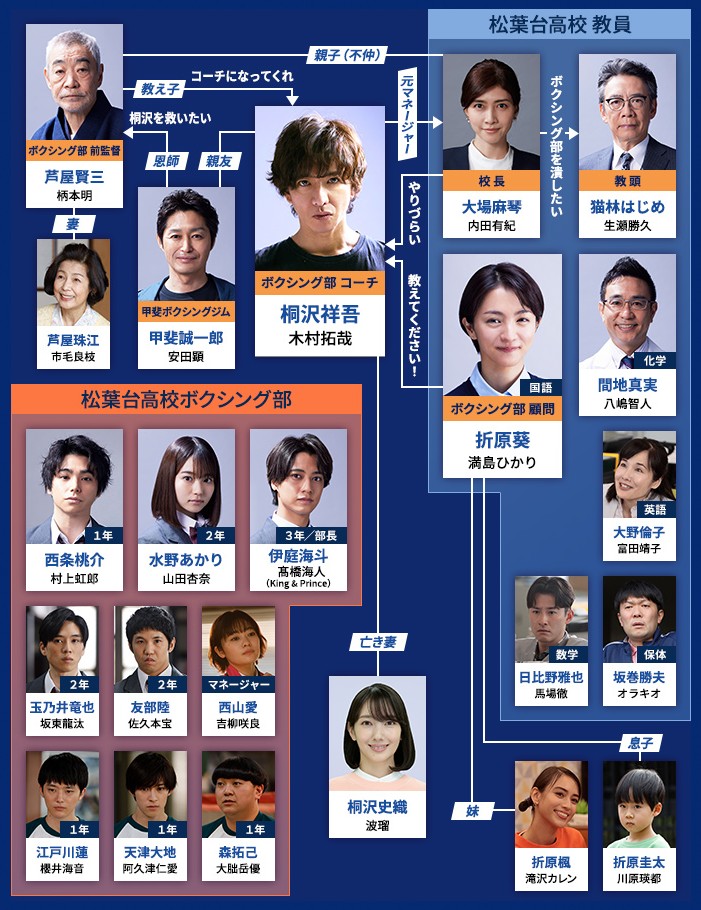 [일드추천] 미래를 향한 10 카운트 줄거리&#44; 결말&#44; 인물관계도&#44; 등장인물 (기무라 타쿠야&#44; 미츠시마 히카리&#44; 야마다 안나)