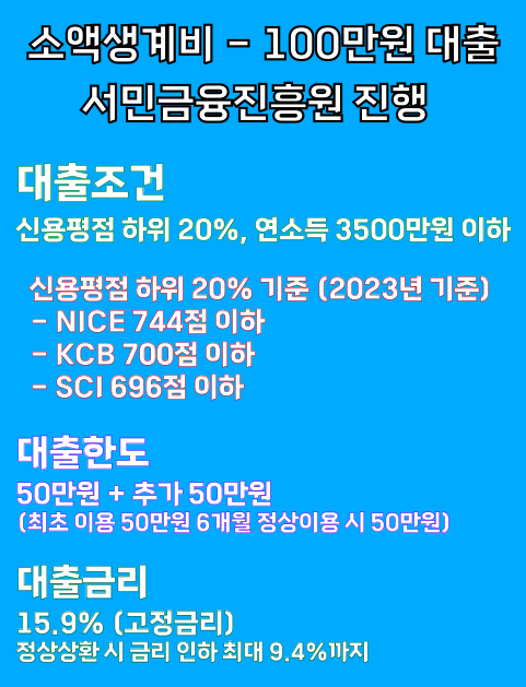 무직자 대출