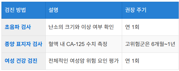 정기 검진의 중요성
