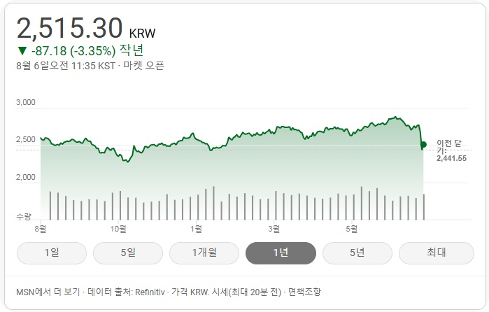 코스피 코스닥 차이 뜻