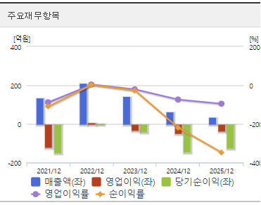 한국첨단소재 주가 전망 재무 분석