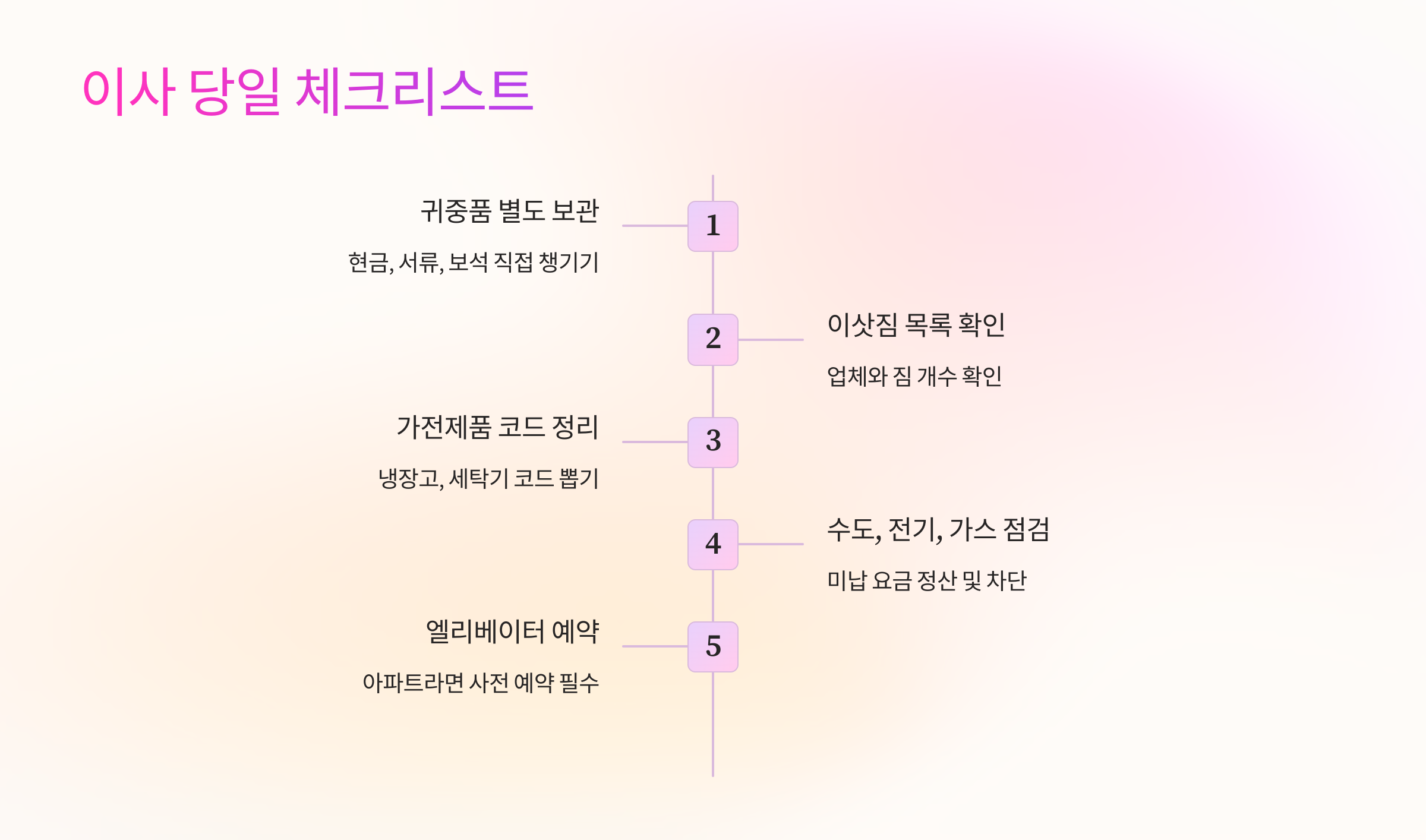 이사 당일 체크리스트 📝