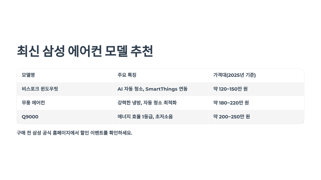 최신 삼성 에어컨 모델 추천