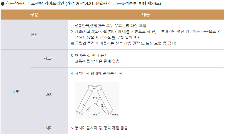 경복궁 야간 개장