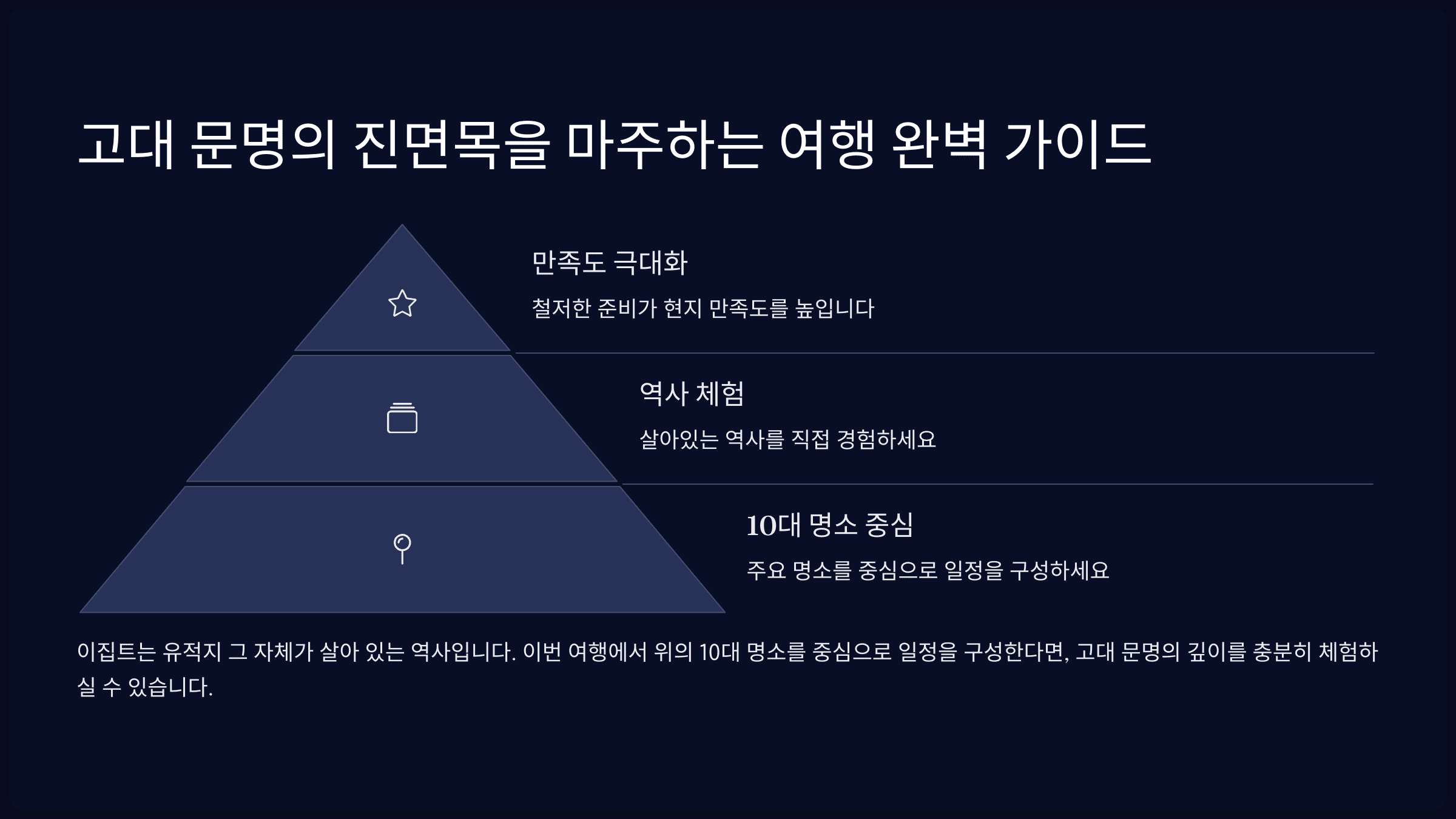 결론: 고대 문명의 진면목을 마주하는 여행 완벽 가이드