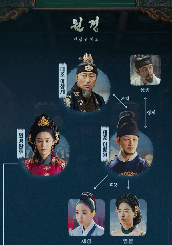 원경 드라마