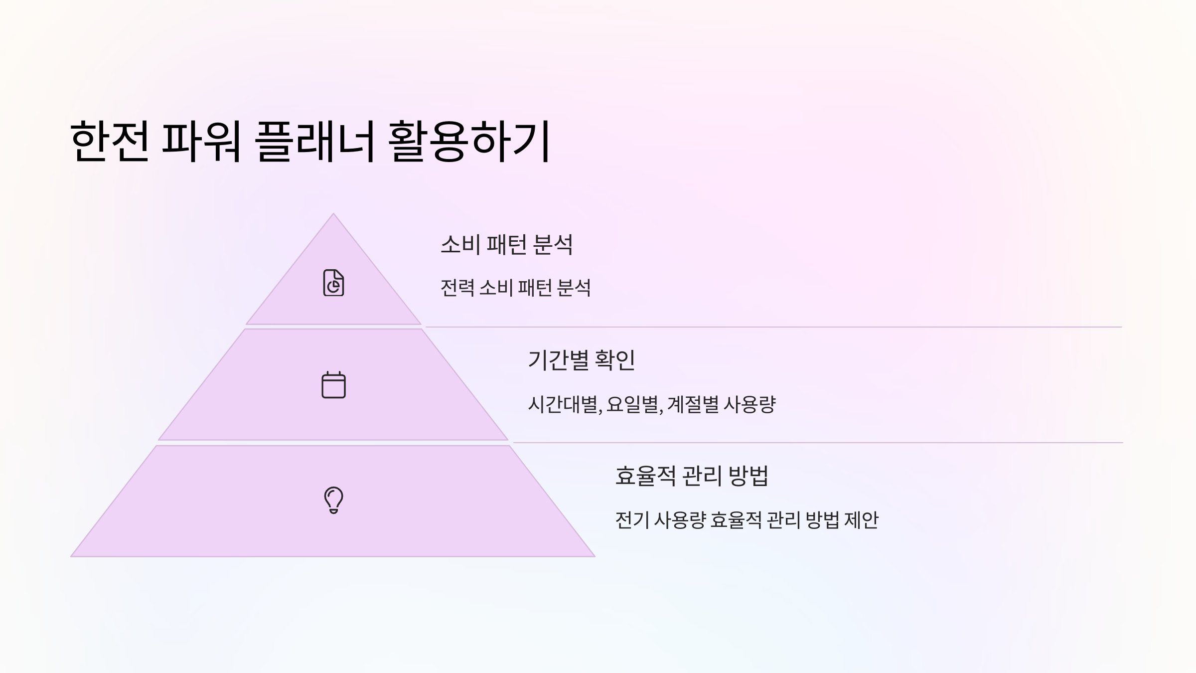 한전-파워플래너-활용
