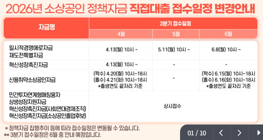 소상공인 정책자금