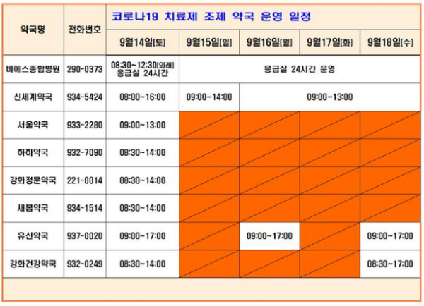 강화군 24년 추석 코로나19 약국