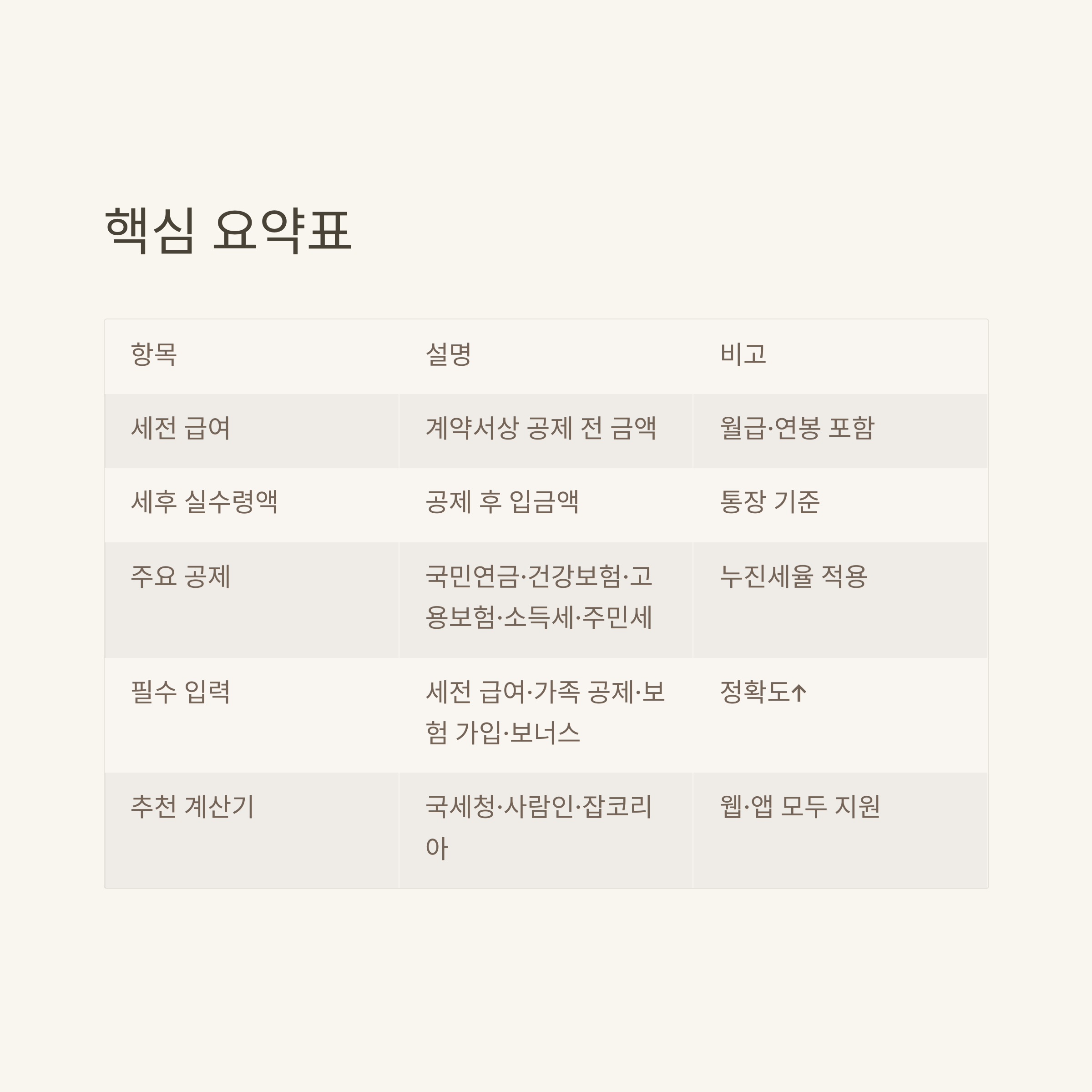 세전월급계산기 완벽 가이드: 세전 급여부터 연봉 환산, 세후 실수령까지 정확하게 계산하는 방법10