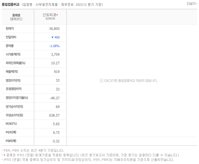 신도리코_동종업비교