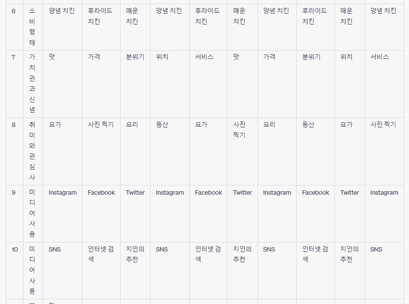 챗GPT에게-고객분석-요청2