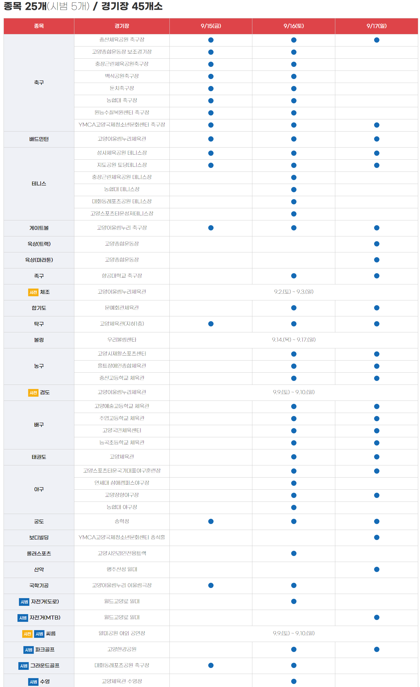 경기도생활체육대축전 경