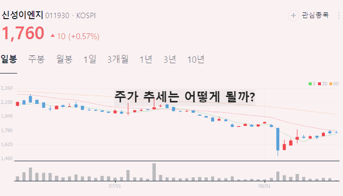 음압병실 관련주 대장주 TOP10