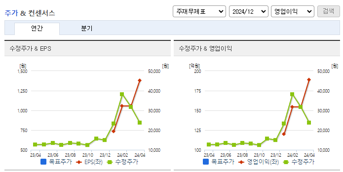 큐알티_컨센서스