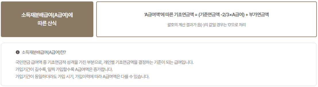 기초연금 수급자격