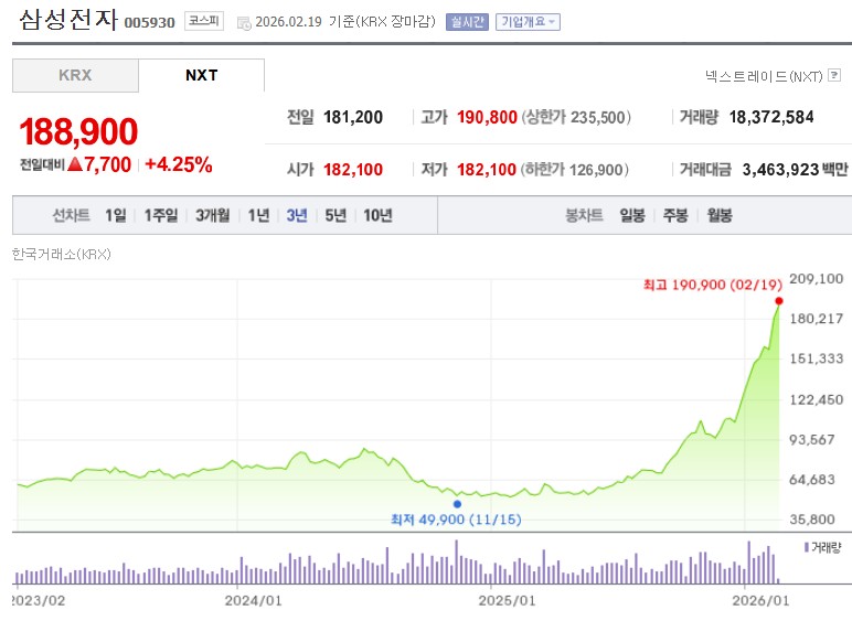 삼성전자 주가