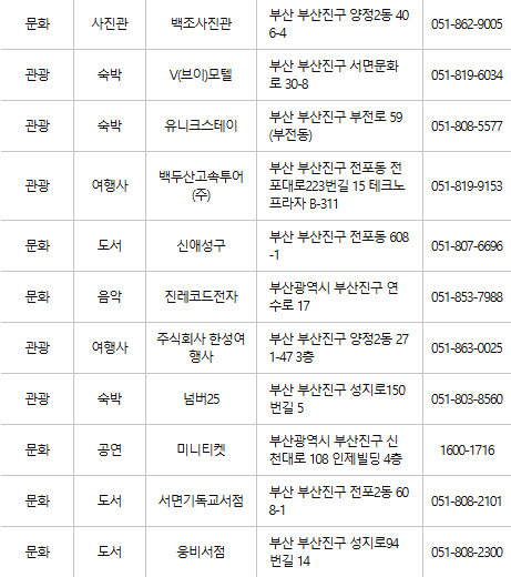 부산진구 문화누리카드 사용처