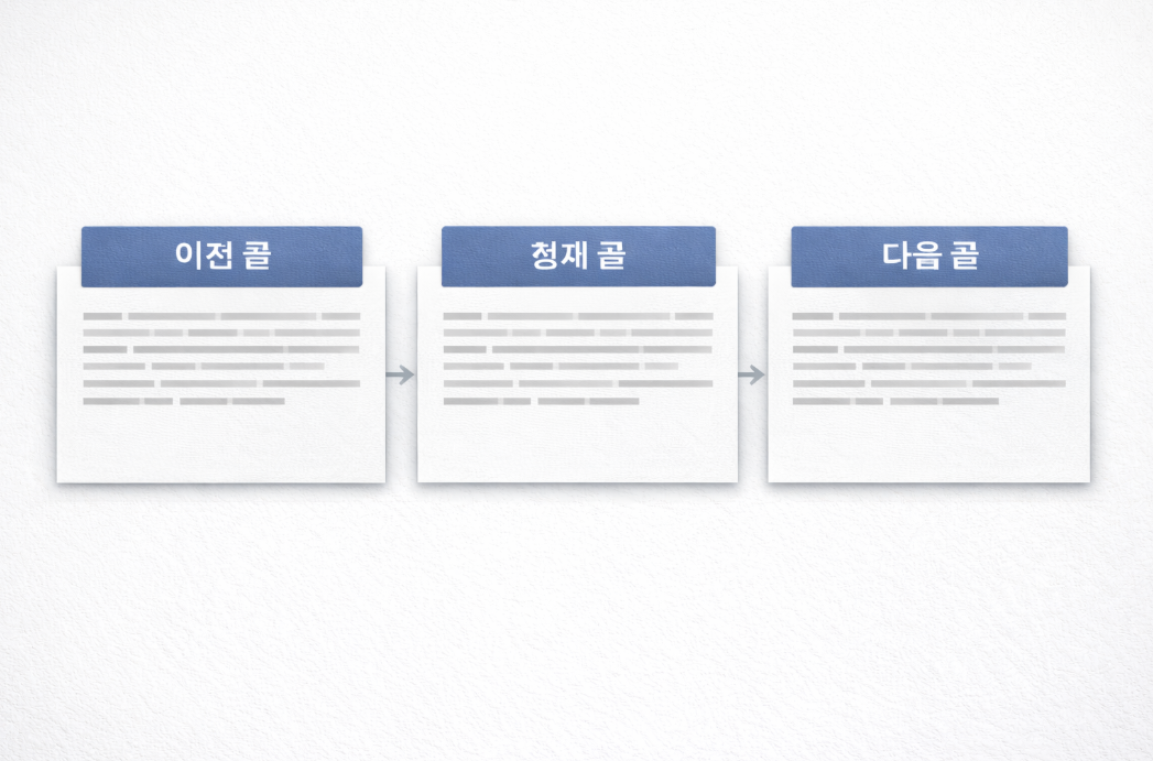 이전 글과 다음 글이 연결된 시리즈 구조 이미지