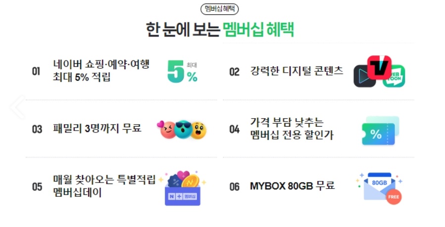네이버 멤버십 플러스/티빙