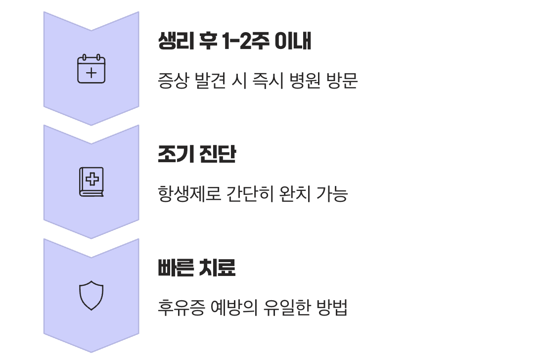 골든타임을 지키는 가장 현명한 대처