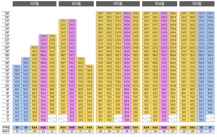 해링턴 플레이스 신경주역. 분양일정, 분양가, 평면도