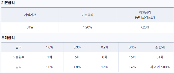 케이뱅크 궁금한적금 금리
