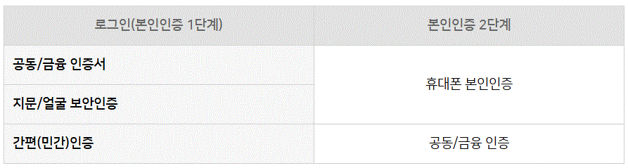 인감증명서 무료 발급방법