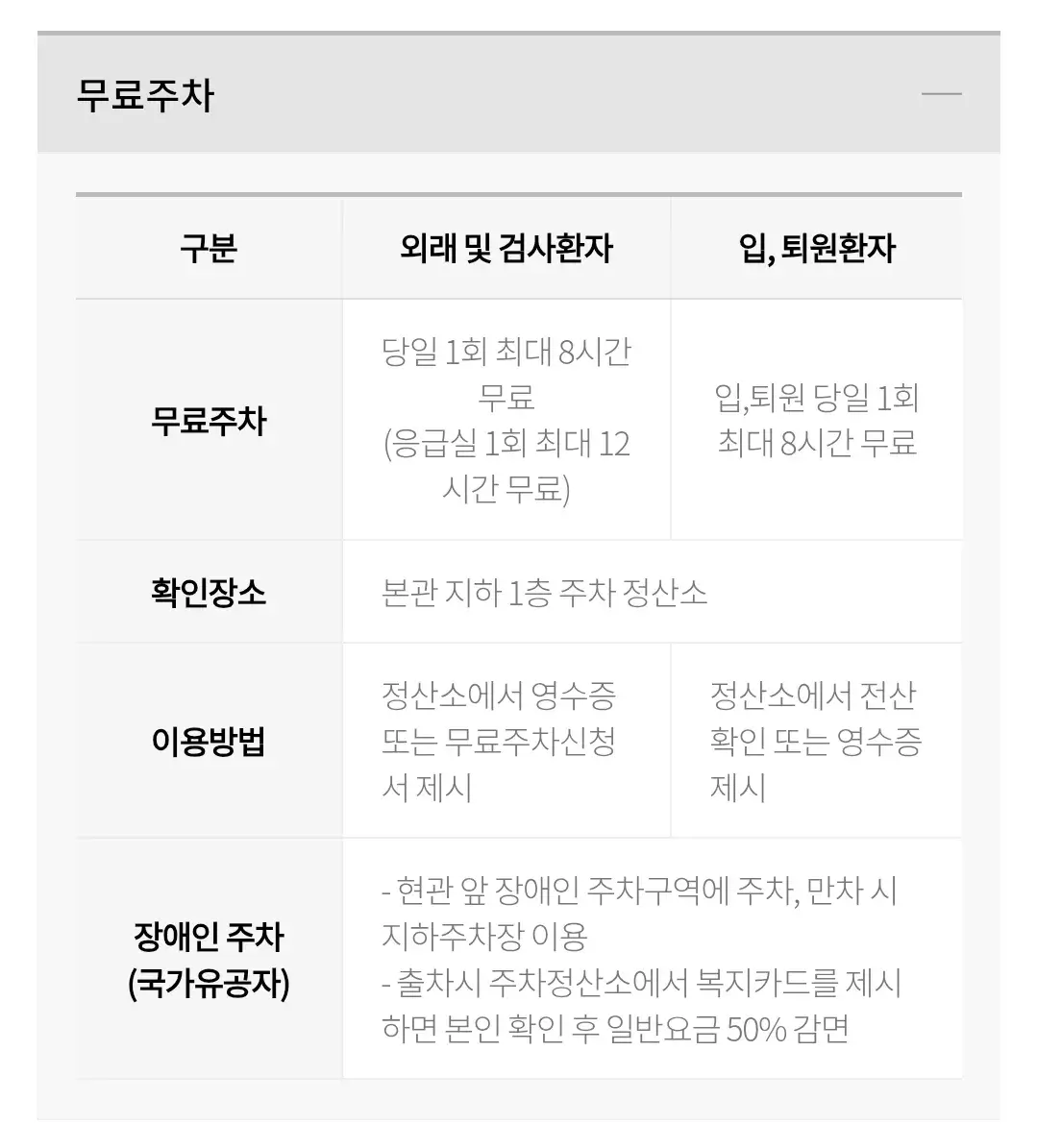 수인분당선 숭의역 2번 출구 앞 신흥동 인하대병원 전용주차장 위치 및 주차비 안내