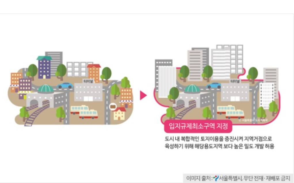 입지규제최소구역 지정
