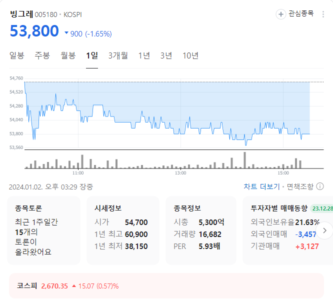 빙그레 주가