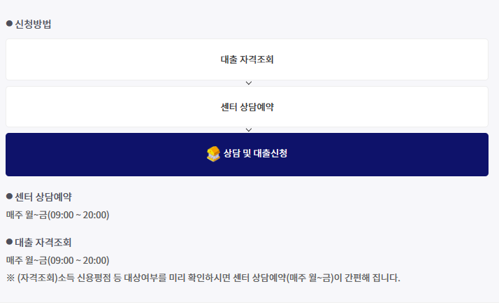 소액생계비대출 신청방법에 관한 설명