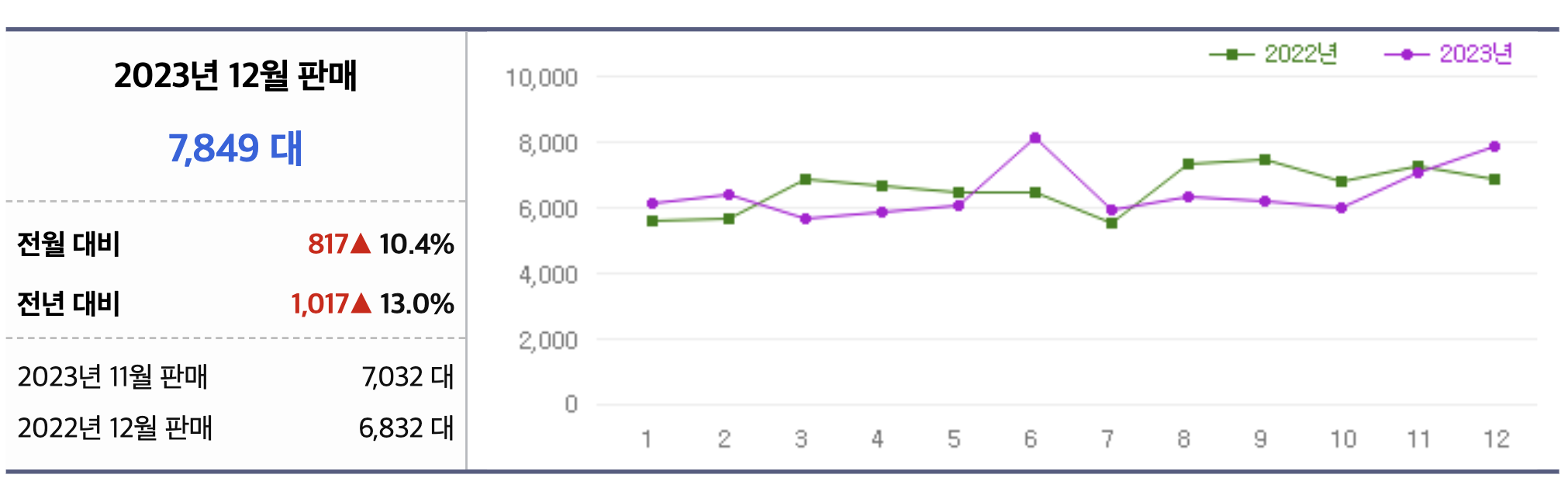 2024 BMW i7 가격 전기차 제원 주행거리 풀옵션(+개인적인 견해)