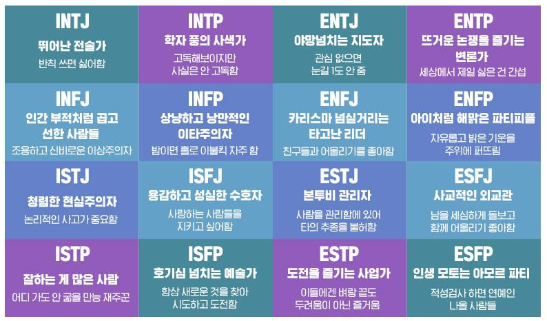 mbti-유형별-특징