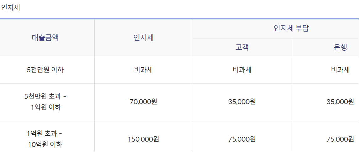 신한은행 쏠편한 직장인대출