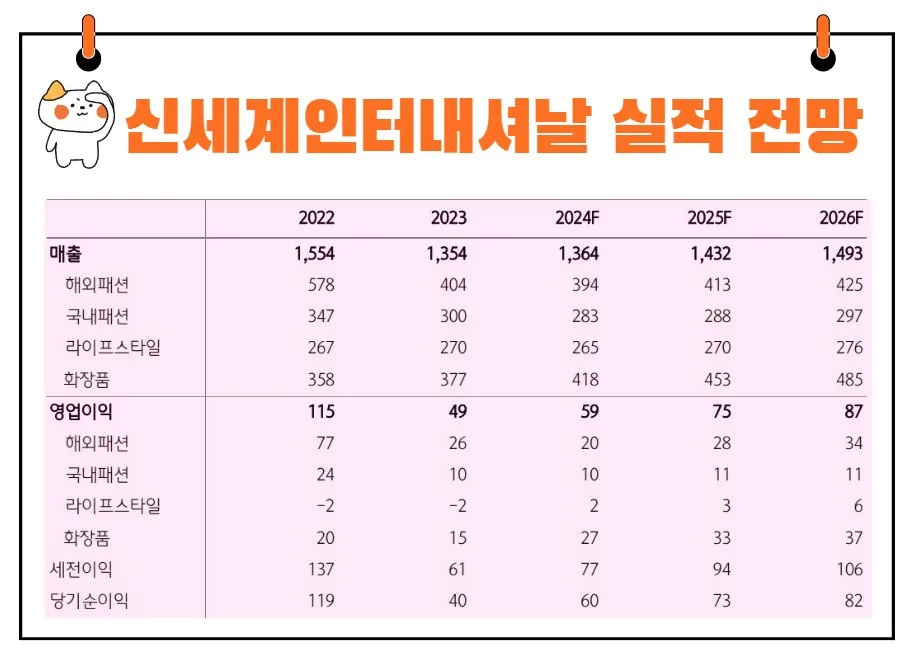 신세계인터내셔날 실적 전망