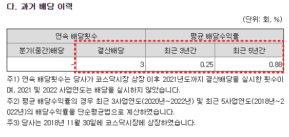 윙입푸드 배당금 현황