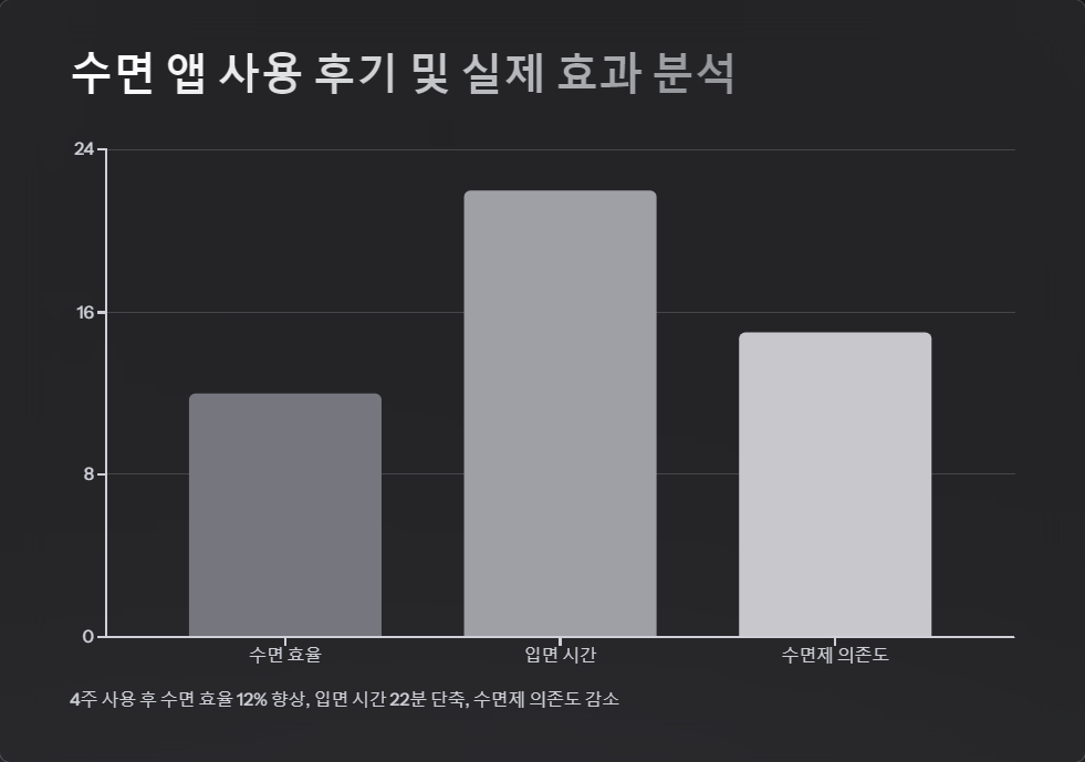 수면장애