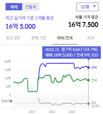 시세그래프