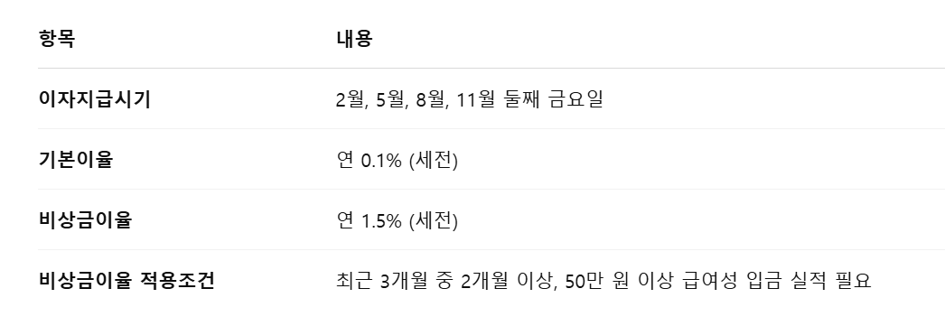 이자지급시기,기본이율