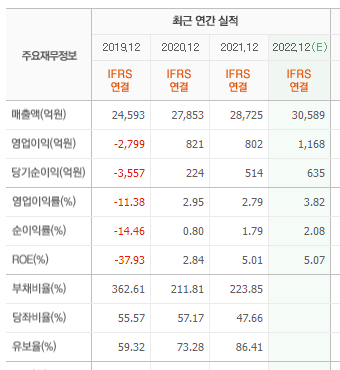 현대로템 기업 실적